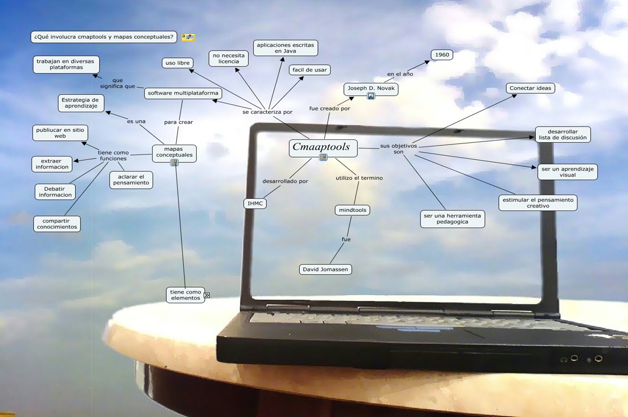 Mapas Conceptuales con Cmap Tools  EDUVIRTUAL: Centro de Capacitación y Formación On-line